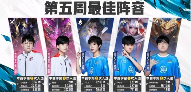 的阻断牌与 的阻断牌与