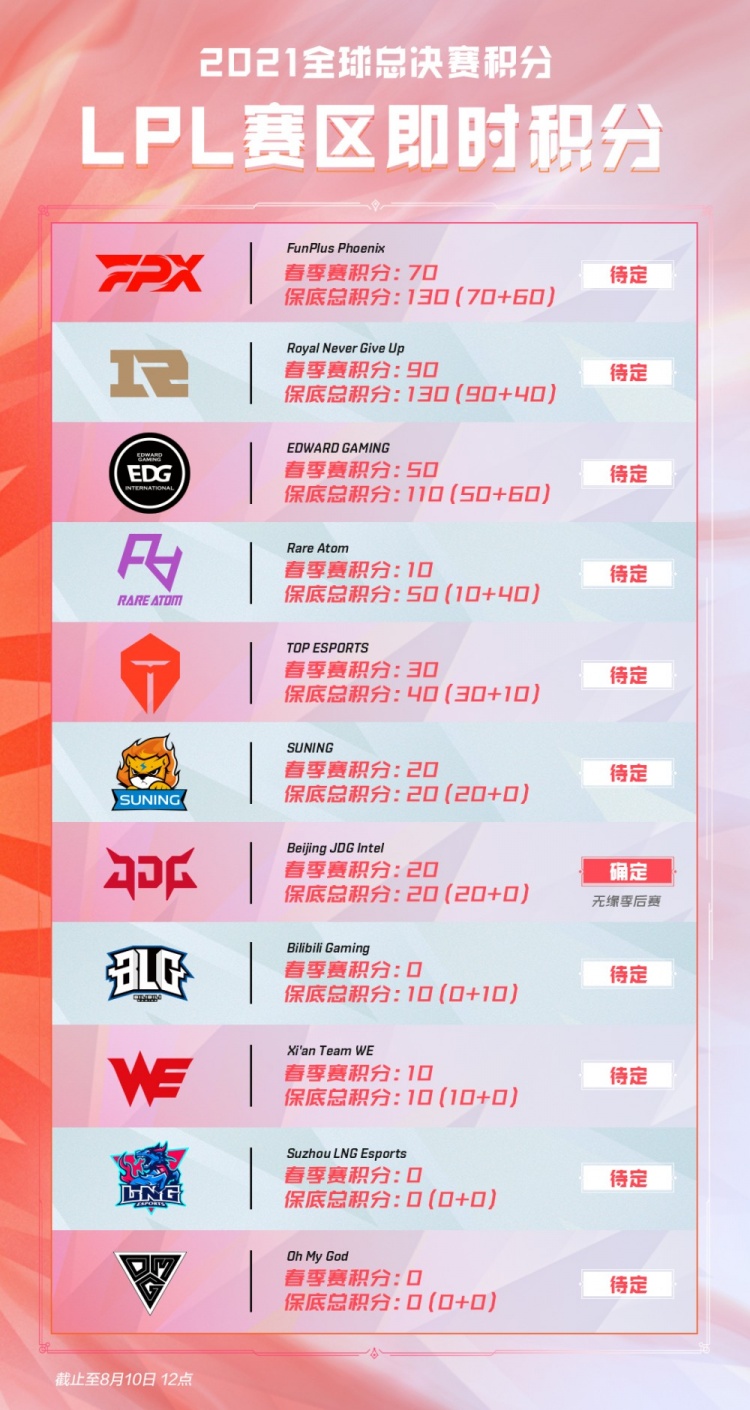 手部干爽 手部干爽